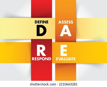 DARE - Define Assess Respond Evaluate acronym, Decision Making Model steps, business concept background