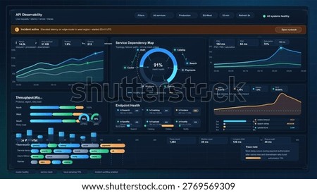Dark API observability dashboard with service dependency map, latency charts, endpoint health panels, and live incident monitoring widgets