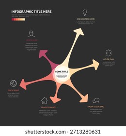 Um modelo infográfico de plano de fundo escuro com setas radiais vibrantes apontando para blocos de texto e ícones. Este modelo infográfico é perfeito para apresentar dados ou informações de forma clara e atraente.