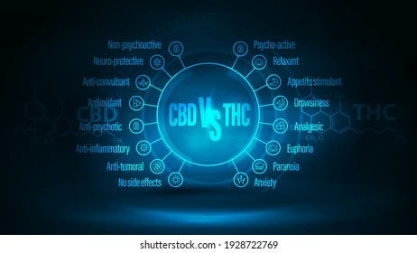 Dunkelblaues Digitalposter mit Vergleich CBD und THC. Poster mit dunkler Neonszene mit Hologramm. CBD vs. THC, Liste der Unterschiede