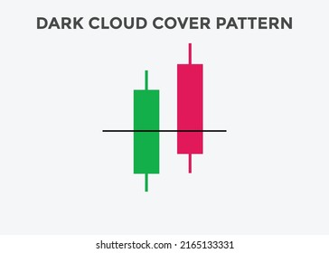 Dark cloud candlestick chart  pattern. Japanese candlesticks pattern. Powerful bearish Candlestick chart for forex, stock, cryptocurrency. Trading signal
