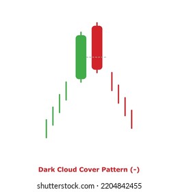 Dark Cloud Cover Pattern (-) Green and Red - Round: Bearish Reversal Japanese Candlestick Pattern - Double Patterns