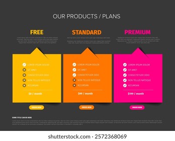 A dark comparison chart illustrating Free, Standard, and Premium plans, showcasing features, pricing, and order options. Each plan is distinctly colored for easy differentiation.