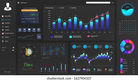 Dark dashboard, convenient and thoughtful interface for any site purpose. Finance, business, analysis, infographic. UI, KIT admin panel template design. Full Color dashboard in flat design. Vector