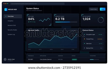 A dark digital dashboard displays real-time system monitoring data including CPU load, memory usage, and network traffic graphs. The interface features a modern tech aesthetic.