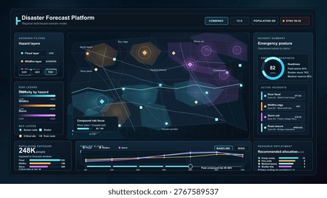 Dark emergency management dashboard interface with hazard map, flood wildfire and storm risk panels, analytics charts, and resource widgets