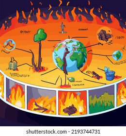 Un avenir sombre et misérable et pollué