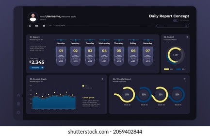 Dark mode dashboard template with daily report concept