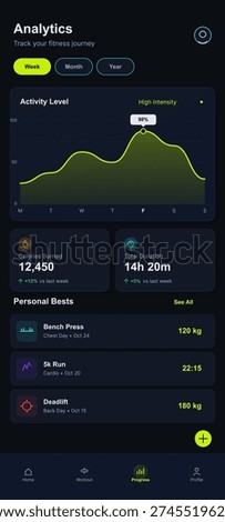 A dark mode fitness analytics mobile app interface displaying activity levels, calories burned, total duration, and personal bests for bench press, running, and deadlifts.
