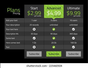 Dark modern pricing table with green recommended option