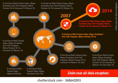 dark orange mind map