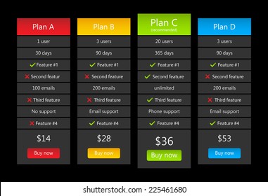 Dark pricing list with one recommended plan