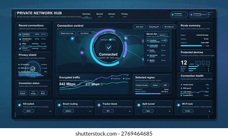 Dark private network dashboard interface with encrypted connection control, server list, traffic charts, privacy tools and device panels