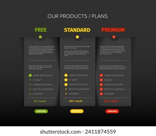 Dark product features schema template cards with three services, feature lists, order buttons and descriptions. Pricing table dark template with three options product subscription types with  features