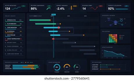 Dark project portfolio dashboard interface with roadmap timeline, initiative metrics, dependency network, risk heatmap, and resource charts.