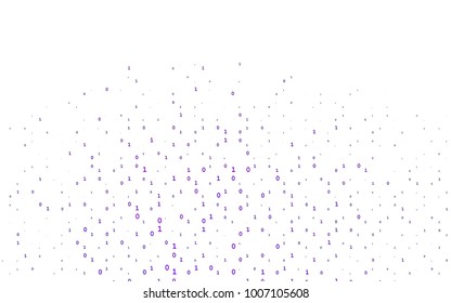 Dark Purple vector layout with algebra elements. Modern geometrical illustration with numerals. The pattern can be used for school, grammar websites.