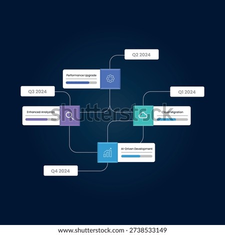 Dark SaaS Product Roadmap Infographic Template, Quarterly Cloud Migration and AI Development Timeline
