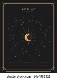 dark spiritual astrology themed vector poster with all zodiac signs / constellations and their names around the moon on a night sky with stars