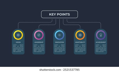 Infográfico de gradiente com tema escuro que ilustra cinco pontos principais do negócio em um layout claro e organizado. Ideal para apresentações, relatórios e visuais de planejamento estratégico.