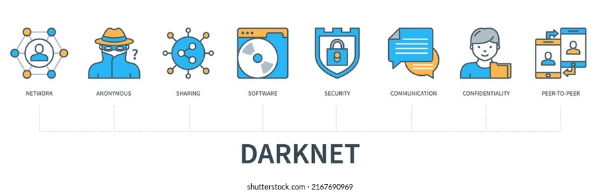 Darknet concept with icons. Network, anonymous, software, sharing, security, communication, confidentiality, peer to peer icons. Web vector infographic in minimal flat line style