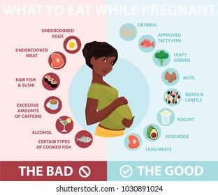 Dark-skinned Pregnant Woman Diet Infographic. A Food Guide For Pregnant Woman. Pregnant Diet, Healthy Lifestyle Concept. Unhealthy Pregnancy Food