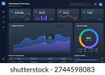 A dark-themed digital dashboard displays business analytics including revenue, active users, and traffic overview with colorful line charts, donut graphs, and data tables.