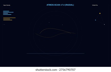 A dark-themed digital interface titled Atmos-Scan v7.4 (Radial) featuring a central radial graph with wave-like lines, a vapor density sidebar with horizontal bars, and an orbital position triangle with connected data points, all presented in a clean, high-tech, minimalist aesthetic.