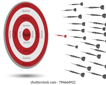 darts hit target passive or active income,business concept.