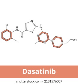Dasatinib. Targeted therapy medication is used to treat certain cases of chronic myelogenous leukemia (CML) and acute lymphoblastic leukemia (ALL).
