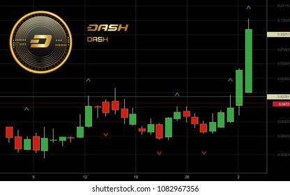 Dash Cryptocurrency Coin Candlestick Trading Chart Background