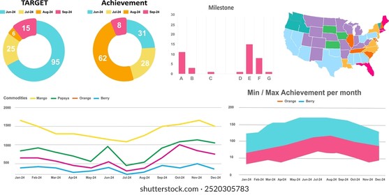 Interface do usuário do aplicativo do painel. Painel de páginas da Web com gráficos e gráficos analíticos, painéis de visualização de dados financeiros, estatísticas de KPI de marketing. Conjunto de gráficos coloridos. gráfico de pizza, gráfico de linhas, mapa