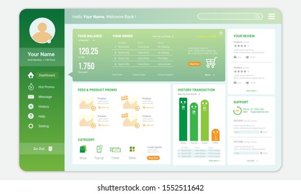 Dashboard For Buyers Or User Panels For Online Store Templates, E-commerce Homepage Template With Infographic Reports