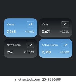 Design de Cartão de Painel - Estatísticas e Data Insights