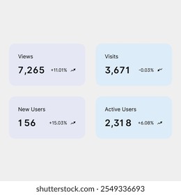 Dashboard-Kartenentwurf - Statistiken und Dateneinblicke