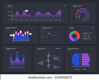 Dashboard charts. Infographic web page, data graphic UI screen cards and statistic chart diagrams vector template. Sales analysis visualization. Investment monitoring infocharts on black background