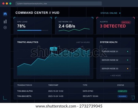 The dashboard displays CPU load at 78 percent, network load at 2.4 GBs, and three critical alerts for server health on October 4, 2023. Traffic analytics shows peak usage.