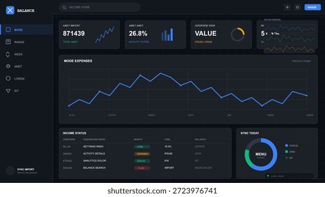 Un tablero muestra datos financieros con varios gráficos y tablas. Muestra los Estados de ingresos, los informes de activos y los gastos. El diseño muestra las tendencias y los valores actuales para el análisis.