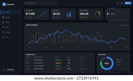 A dashboard displays financial data with various graphs and charts. It shows income status, asset reports, and expenses. The layout shows trends and current values for analysis.