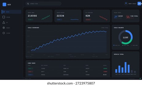 Ein Dashboard zeigt Diagramme und Diagramme mit Benutzermetriken und Datentrends an. Sie enthält detaillierte Suchbegriffe, Benutzereingaben und Ziele für die Performance-Verfolgung.