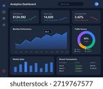 Dashboard displays key metrics such as total revenue, active users, conversion rate, monthly performance, and weekly sales. Recent transactions are also listed with their status.