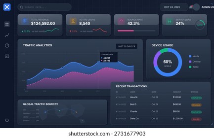 O Dashboard exibe as principais métricas, como receita total, usuários ativos, taxa de rejeição e estatísticas de uso do dispositivo. Os dados são relevantes para outubro de 2023.
