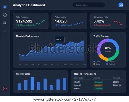 Dashboard displays key metrics such as total revenue, active users, conversion rate, monthly performance, and weekly sales. Recent transactions are also listed with their status.