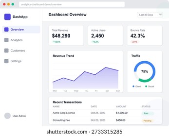 El panel muestra las métricas clave para una aplicación de Web, incluidos los ingresos totales, los usuarios activos, los porcentajes de tráfico y las transacciones recientes. Los datos están actualizados a octubre de 2023.