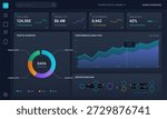 The dashboard displays metrics including total users, revenue, active sessions, and server load. It shows data in graphs and charts for better visibility of performance trends.