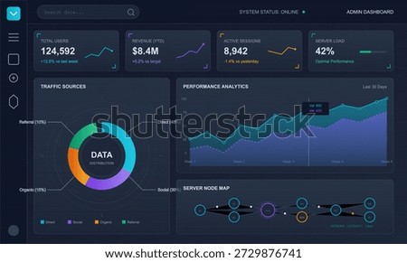 The dashboard displays metrics including total users, revenue, active sessions, and server load. It shows data in graphs and charts for better visibility of performance trends.