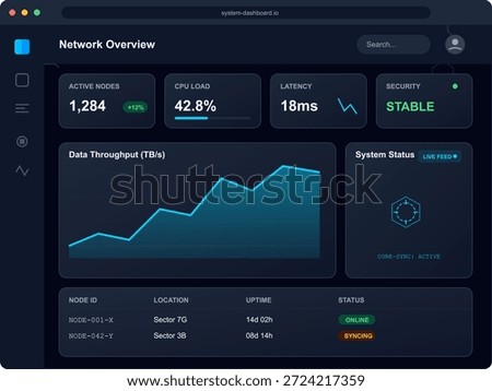 Dashboard displays network metrics including active nodes, CPU load percentage, data throughput graph, and system status update. Useful for monitoring network performance.