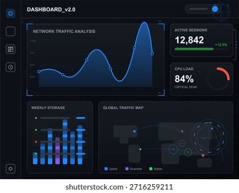 Das Dashboard zeigt die Netzwerkverkehrsanalyse und die globale Verkehrskarte sowie aktive Sitzungen und CPU-Lastdaten an.