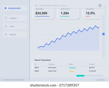 El panel muestra las ventas totales, los usuarios activos y las tasas de conversión. Las transacciones recientes enumeran los Clientes y sus Estados de pedido. Los datos se representan en gráficos y gráficos.