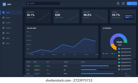 A dashboard displays various analytics metrics including card export rates, user activity, and performance trends over a specified time period.