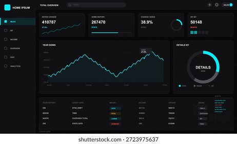 El panel muestra varias métricas, incluidos el total de usuarios, las tendencias de cambio y los datos anuales de un producto de software. Se establece en un esquema de color oscuro.